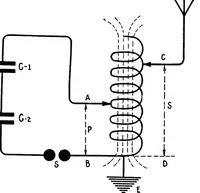 An illustration from Practical wireless telegraphy; a complete text book for students of radio communication (1917)