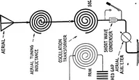 Picture 91 of 299 from Practical wireless telegraphy; a complete text book for students of radio communication (1917), leaf 109
