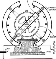 Picture 94 of 299 from Practical wireless telegraphy; a complete text book for students of radio communication (1917), leaf 113