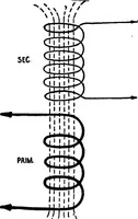Picture 100 of 299 from Practical wireless telegraphy; a complete text book for students of radio communication (1917), leaf 119