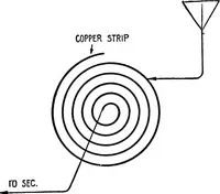 Picture 104 of 299 from Practical wireless telegraphy; a complete text book for students of radio communication (1917), leaf 120