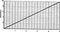 An illustration from Practical wireless telegraphy; a complete text book for students of radio communication (1917)