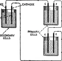 Picture 2 of 299 from Practical wireless telegraphy; a complete text book for students of radio communication (1917), leaf 18