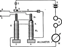 Picture 168 of 299 from Practical wireless telegraphy; a complete text book for students of radio communication (1917), leaf 181