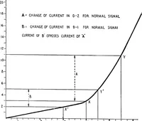An illustration from Practical wireless telegraphy; a complete text book for students of radio communication (1917)