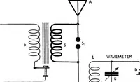 An illustration from Practical wireless telegraphy; a complete text book for students of radio communication (1917)