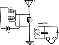An illustration from Practical wireless telegraphy; a complete text book for students of radio communication (1917)