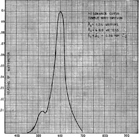 An illustration from Practical wireless telegraphy; a complete text book for students of radio communication (1917)