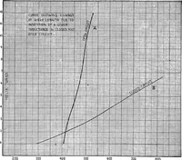 An illustration from Practical wireless telegraphy; a complete text book for students of radio communication (1917)