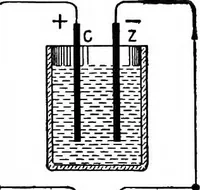 An illustration from Practical wireless telegraphy; a complete text book for students of radio communication (1917)
