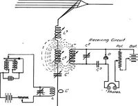 An illustration from Practical wireless telegraphy; a complete text book for students of radio communication (1917)