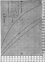 An illustration from Practical wireless telegraphy; a complete text book for students of radio communication (1917)