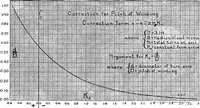 An illustration from Practical wireless telegraphy; a complete text book for students of radio communication (1917)