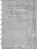 Picture 205 of 299 from Practical wireless telegraphy; a complete text book for students of radio communication (1917), leaf 223