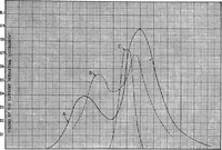 An illustration from Practical wireless telegraphy; a complete text book for students of radio communication (1917)