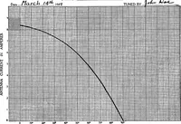 Picture 212 of 299 from Practical wireless telegraphy; a complete text book for students of radio communication (1917), leaf 233