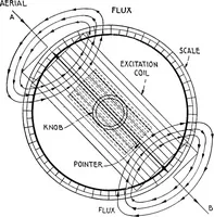 Picture 241 of 299 from Practical wireless telegraphy; a complete text book for students of radio communication (1917), leaf 272