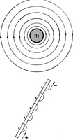 An illustration from Practical wireless telegraphy; a complete text book for students of radio communication (1917)