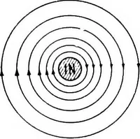 An illustration from Practical wireless telegraphy; a complete text book for students of radio communication (1917)