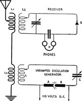 An illustration from Practical wireless telegraphy; a complete text book for students of radio communication (1917)