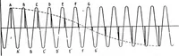 An illustration from Practical wireless telegraphy; a complete text book for students of radio communication (1917)