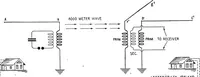 An illustration from Practical wireless telegraphy; a complete text book for students of radio communication (1917)