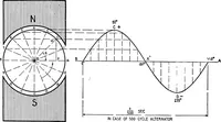 Picture 19 of 299 from Practical wireless telegraphy; a complete text book for students of radio communication (1917), leaf 35
