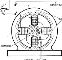 An illustration from Practical wireless telegraphy; a complete text book for students of radio communication (1917)