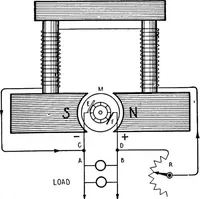 An illustration from Practical wireless telegraphy; a complete text book for students of radio communication (1917)
