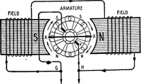 An illustration from Practical wireless telegraphy; a complete text book for students of radio communication (1917)