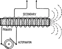 Picture 33 of 299 from Practical wireless telegraphy; a complete text book for students of radio communication (1917), leaf 47