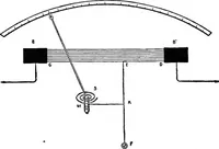 An illustration from Practical wireless telegraphy; a complete text book for students of radio communication (1917)