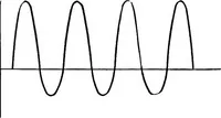 An illustration from Practical wireless telegraphy; a complete text book for students of radio communication (1917)
