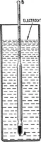 An illustration from Practical wireless telegraphy; a complete text book for students of radio communication (1917)