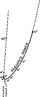 Picture 21 of 25 from Airplane characteristics; a systematic introduction for flyer and student and for all who are interested in aviation (1918), leaf 122