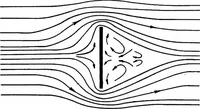 An illustration from Airplane characteristics; a systematic introduction for flyer and student and for all who are interested in aviation (1918)