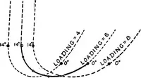 An illustration from Airplane characteristics; a systematic introduction for flyer and student and for all who are interested in aviation (1918)