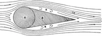 An illustration from Airplane characteristics; a systematic introduction for flyer and student and for all who are interested in aviation (1918)