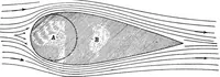 An illustration from Airplane characteristics; a systematic introduction for flyer and student and for all who are interested in aviation (1918)