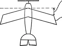 An illustration from Airplane characteristics; a systematic introduction for flyer and student and for all who are interested in aviation (1918)