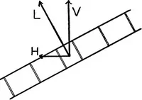 Picture 18 of 25 from Airplane characteristics; a systematic introduction for flyer and student and for all who are interested in aviation (1918), leaf 89