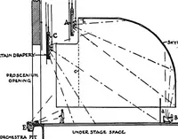An illustration from Collected papers on acoustics (1922)