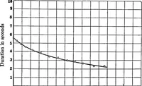 An illustration from Collected papers on acoustics (1922)