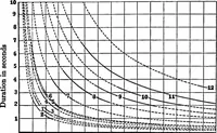 An illustration from Collected papers on acoustics (1922)