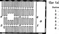 Picture 5 of 100 from Collected papers on acoustics (1922), leaf 35