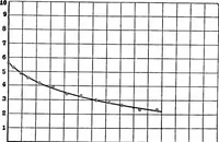An illustration from Collected papers on acoustics (1922)
