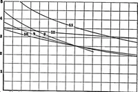 An illustration from Collected papers on acoustics (1922)