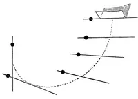 An illustration from Aërial navigation (1894)
