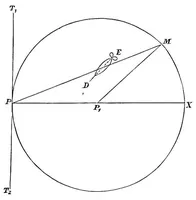 An illustration from Aërial navigation (1894)