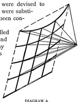 An illustration from Parakites : a treatise on the making and flying of tailless kites for scientific purposes and for recreation (1896)